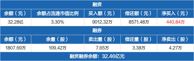 广发证券时间(广发证券几点下班)
