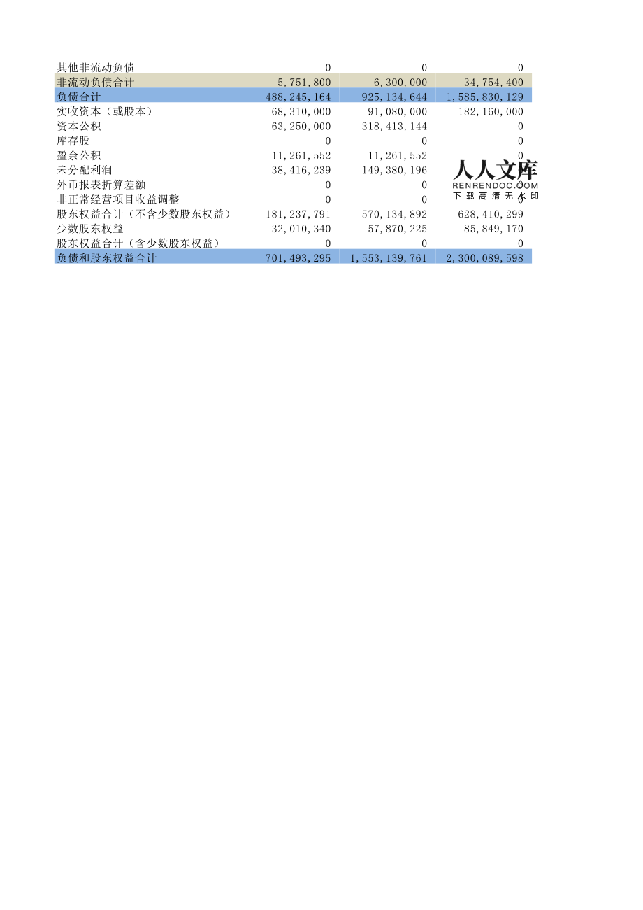 证券公司年报(证券公司年报监管工作指引)