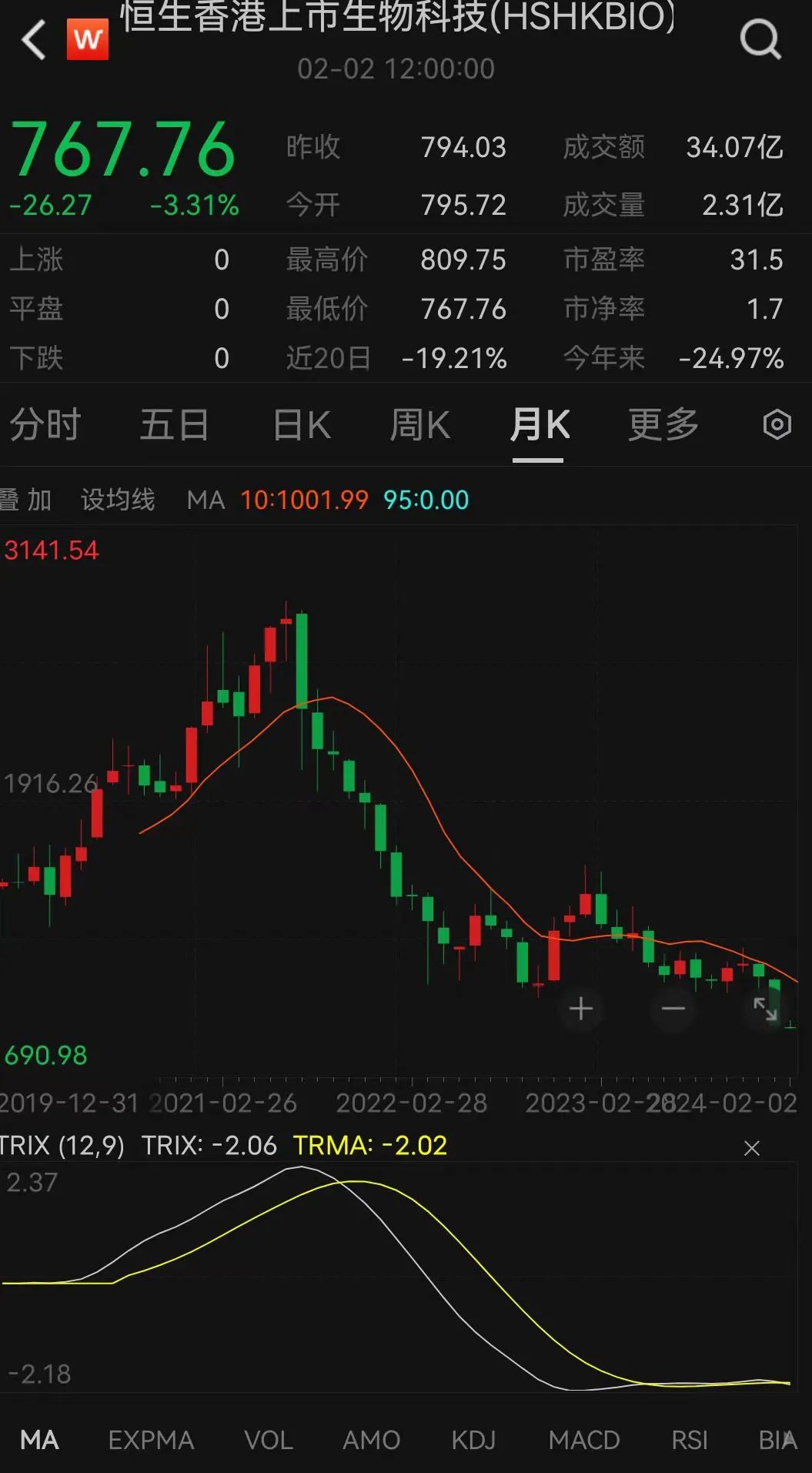 虚拟币指数(虚拟币实时价格查询)