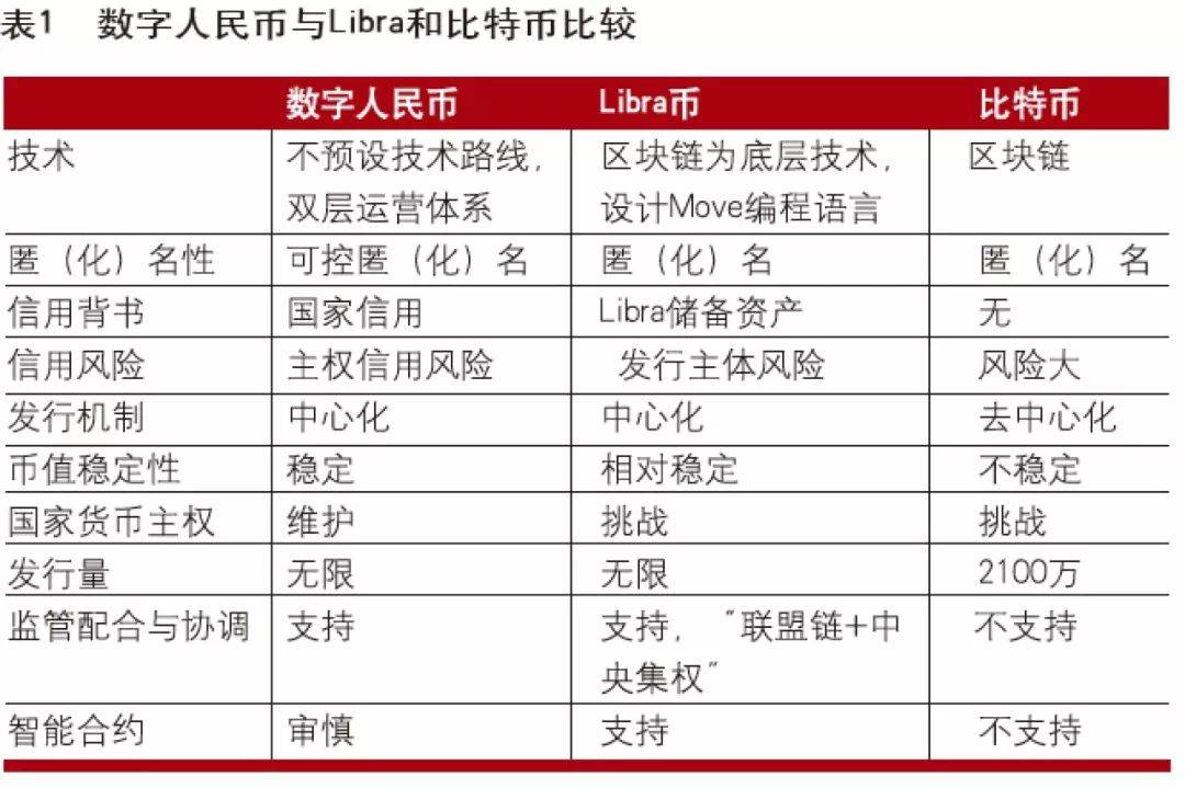 虚拟币的种类(虚拟币的种类有哪些类型)