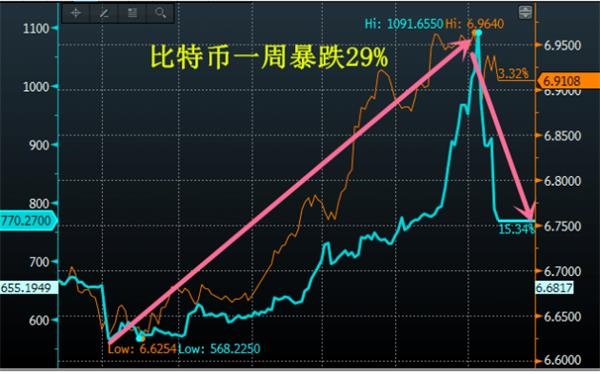 虚拟币的涨跌(虚拟币的涨跌幅度)