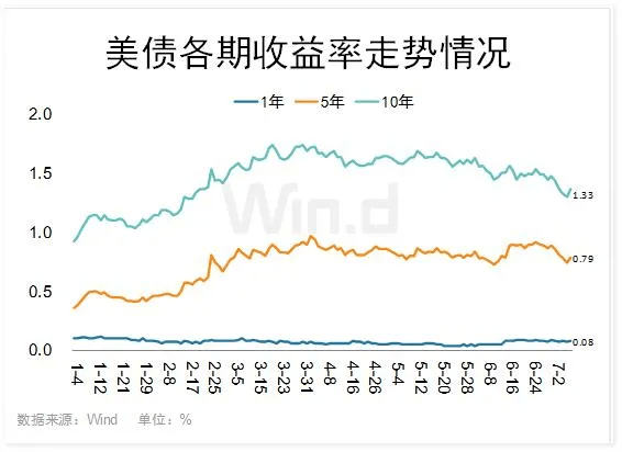 虚拟币利息(虚拟币有手续费吗)